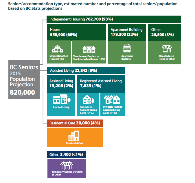 what-kind-of-housing-is-preferred-by-older-adults-and-seniors-the